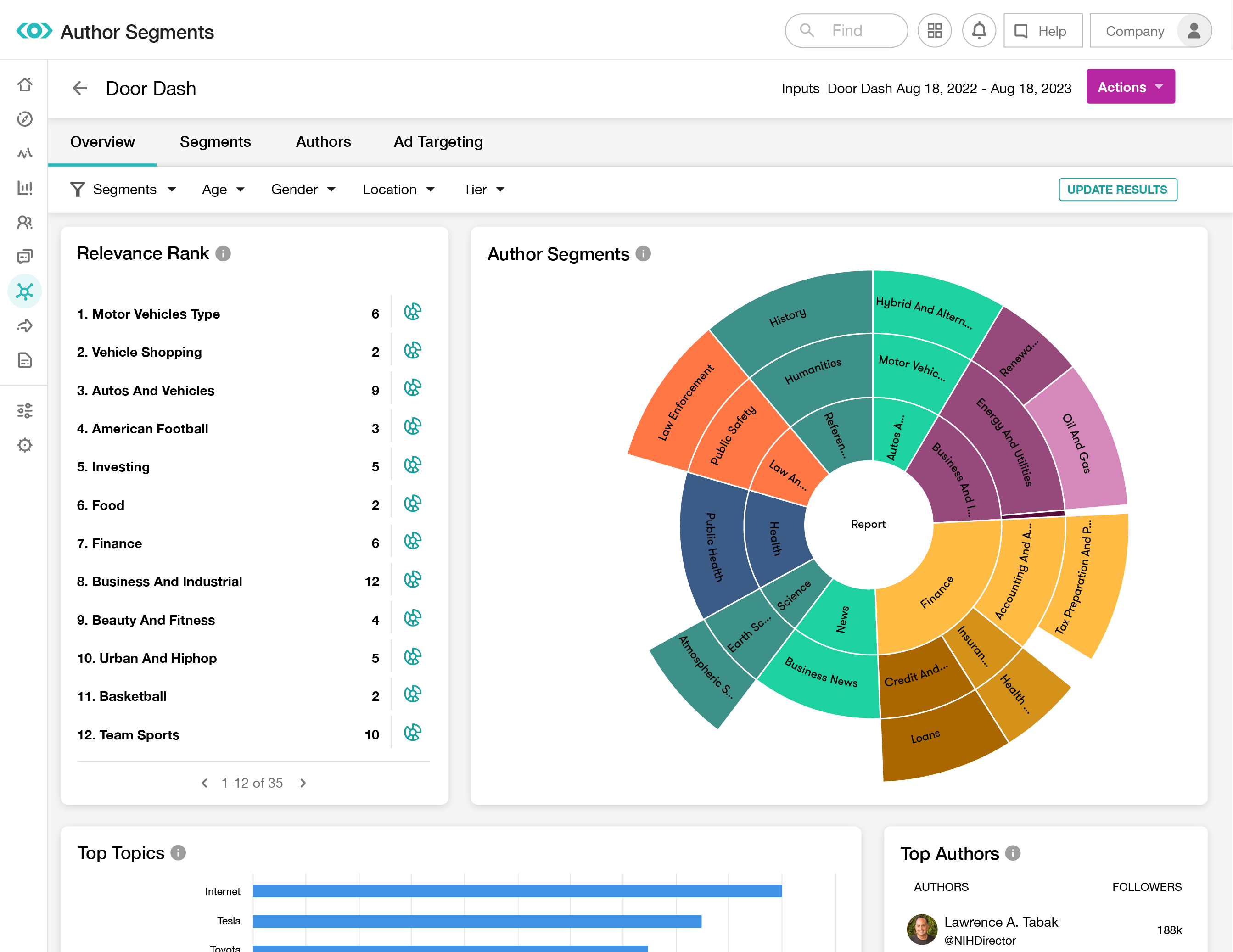 Blog Audiense - Meltwater