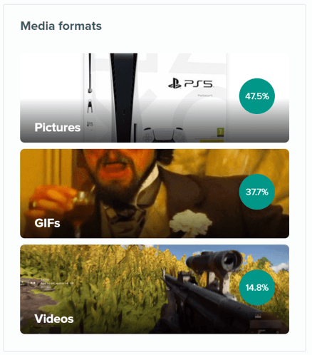 4 Formats de médias