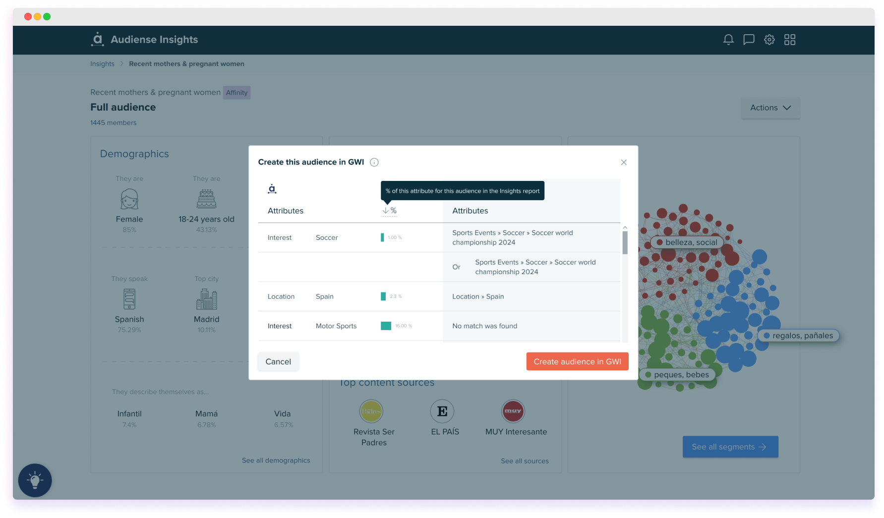 Blog Audiense - Résumé de l'appariement des attributs GWI