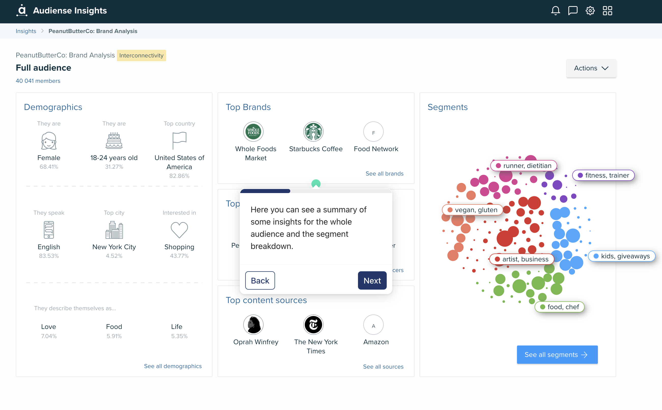 une visite interactive du rapport d'intelligence d'audience dans Audiense