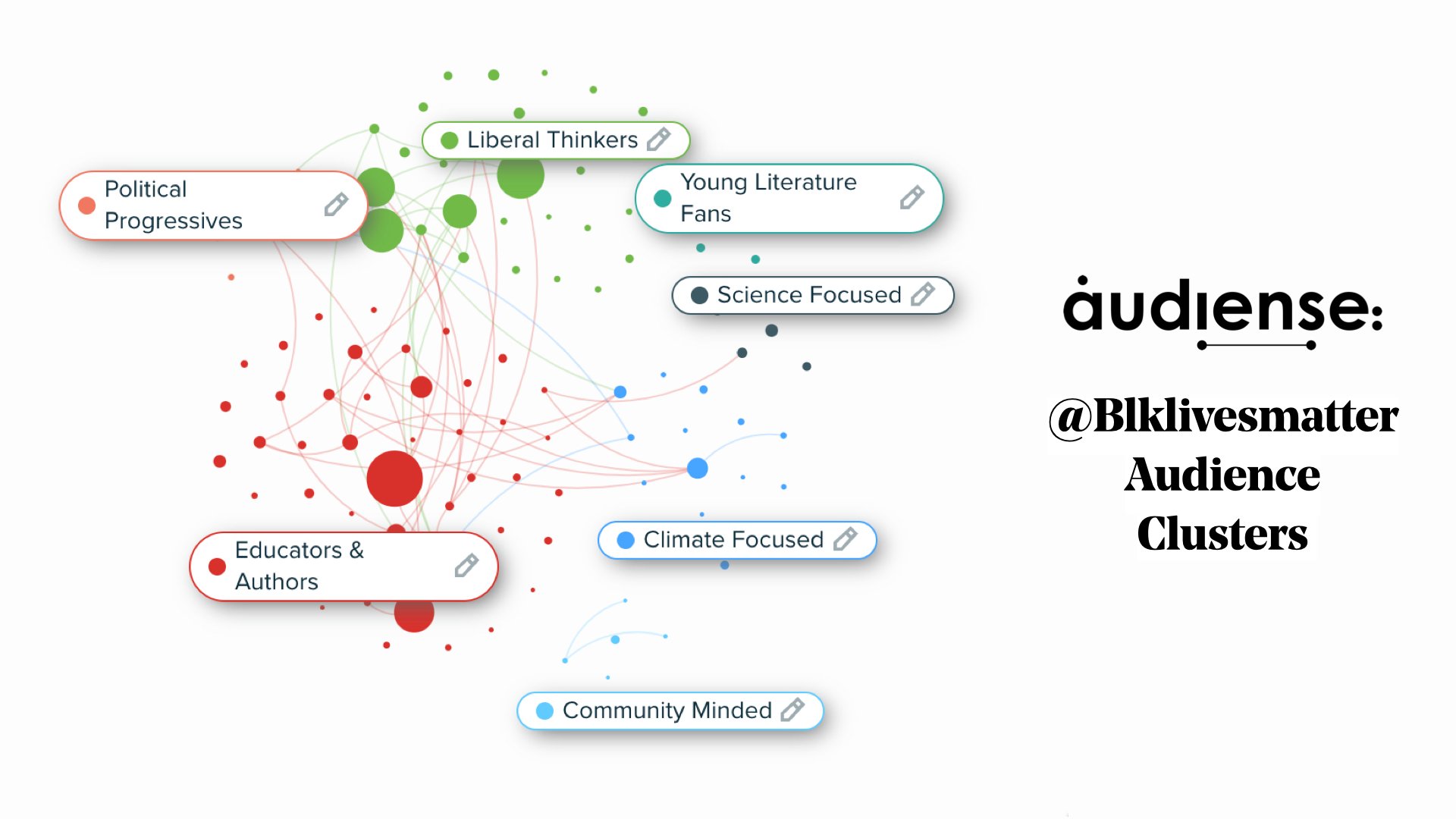 Black Lives Matter - Analyse de l'audience et du GWI