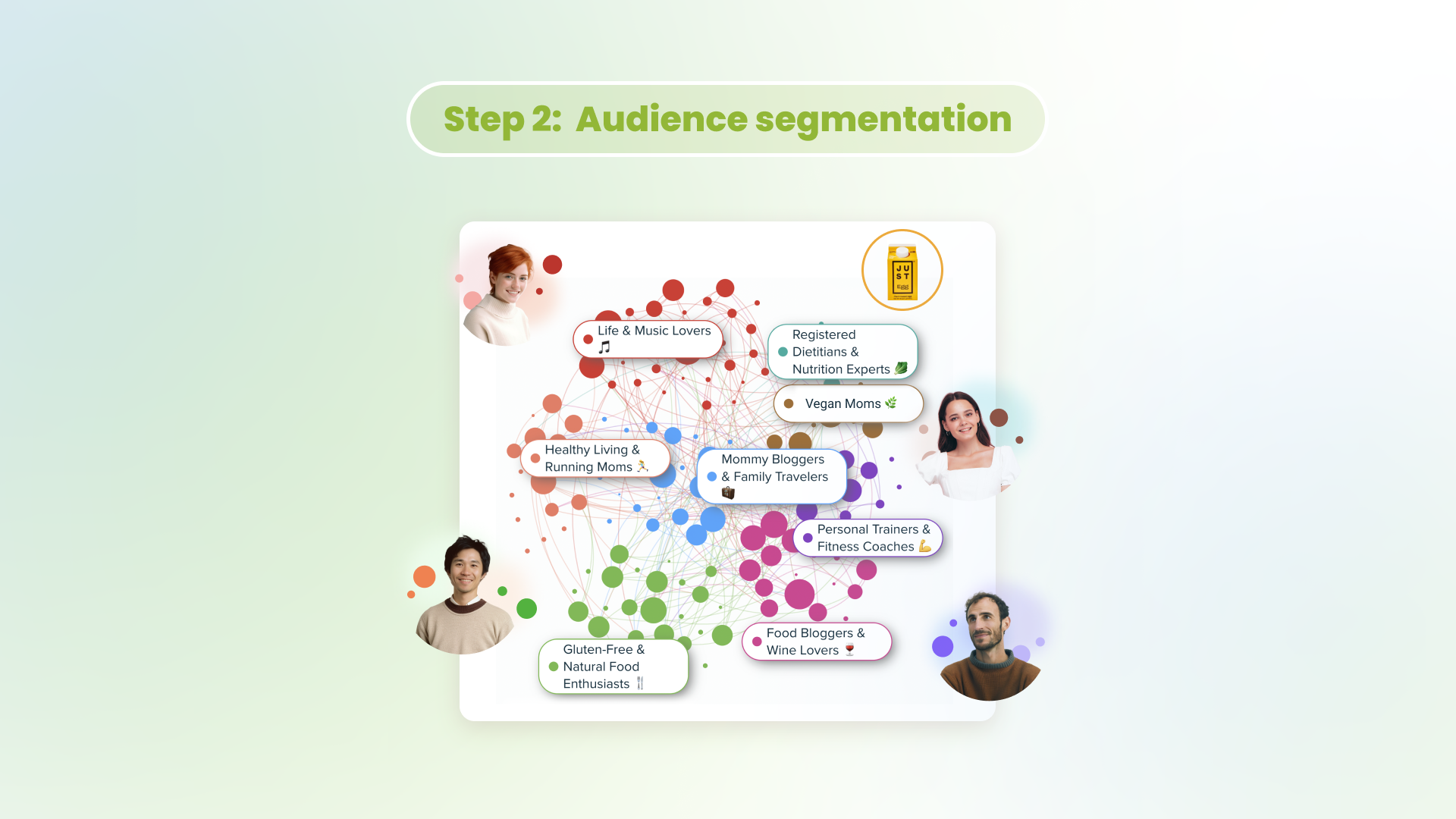 La feuille de route de l'agence pour réussir - la segmentation de l'audience