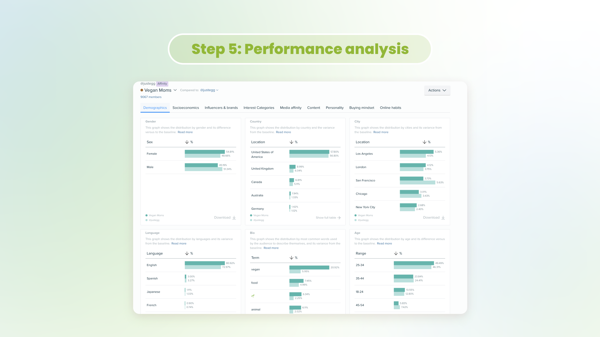 La feuille de route de l'agence pour réussir - Analyse des performances