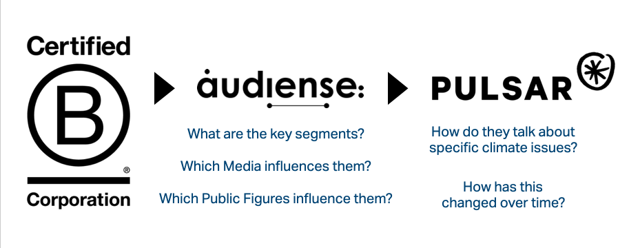 Audiense blog - Audiense + Pulsar