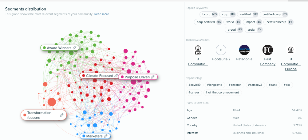 Audiense blog - regroupement d'audiences