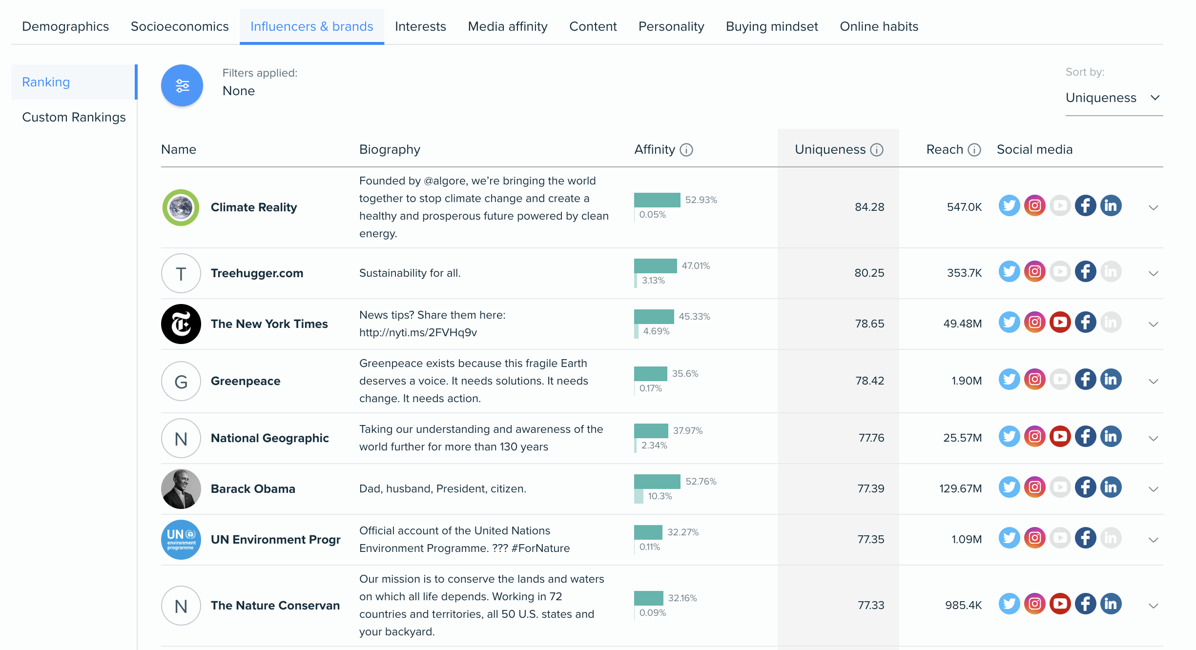 Audiense blog . Audiense insights influenceurs et marques onglet