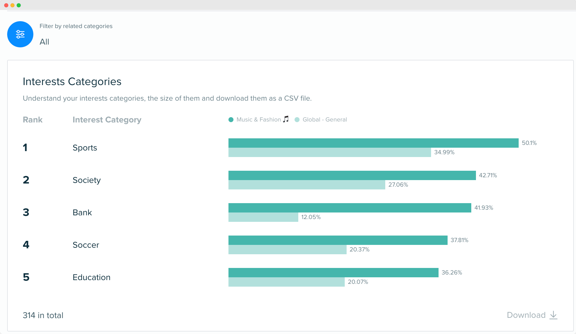 Audiense blog - Insights Catégories d'intérêt