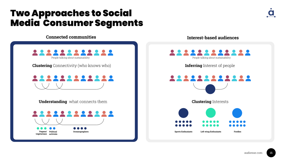 Audiense - 2 approches des segments de consommateurs dans les médias sociaux