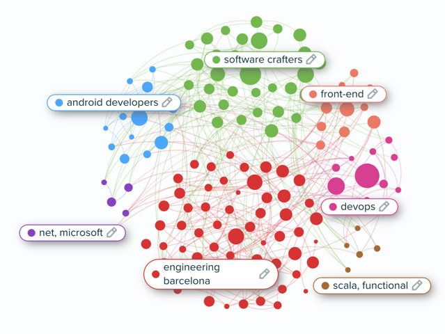 Audiense - Campagne de recrutement - Codely.TV Audience - Segments