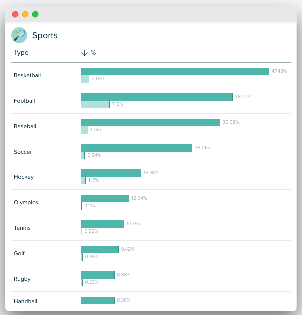 Audiense - Sports Biz blog - top sports