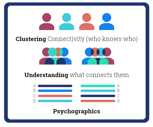 Regroupement d'audience sur la connectivité