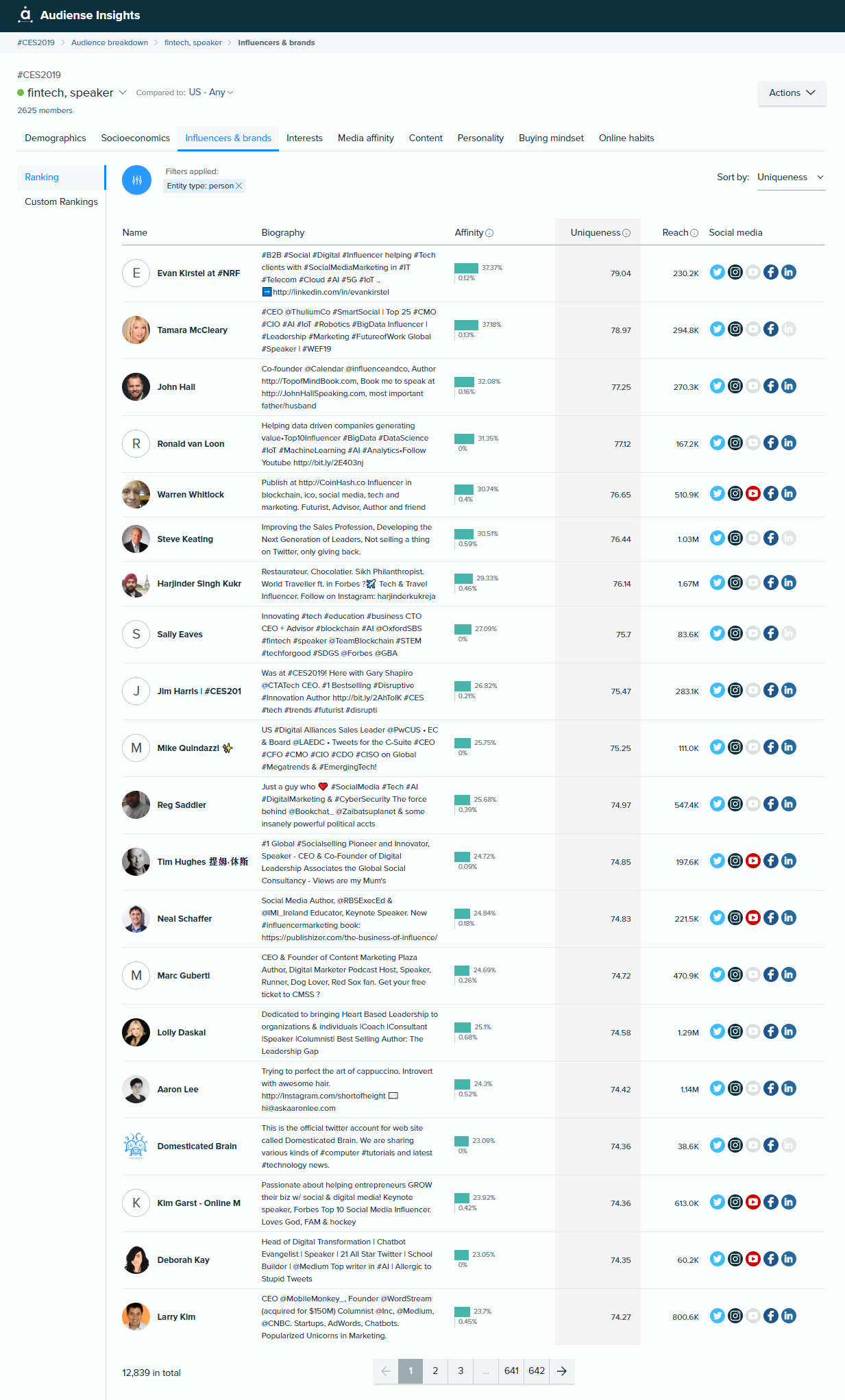 Audiense Insights - CES2019 - Les influenceurs du segment fintech - mis à jour