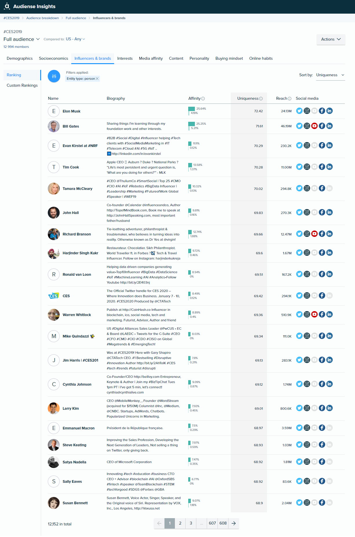 Audiense Insights - CES2019 - Des influenceurs pour toute l'audience - mis à jour