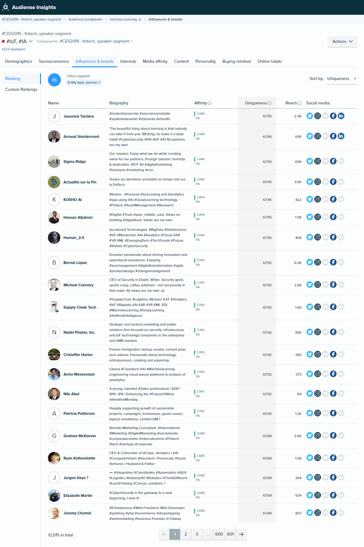 Audiense Insights - CES2019 - influenceurs pour le sous-segment de l'IoT et de l'IA à l'intérieur du segment fintech.