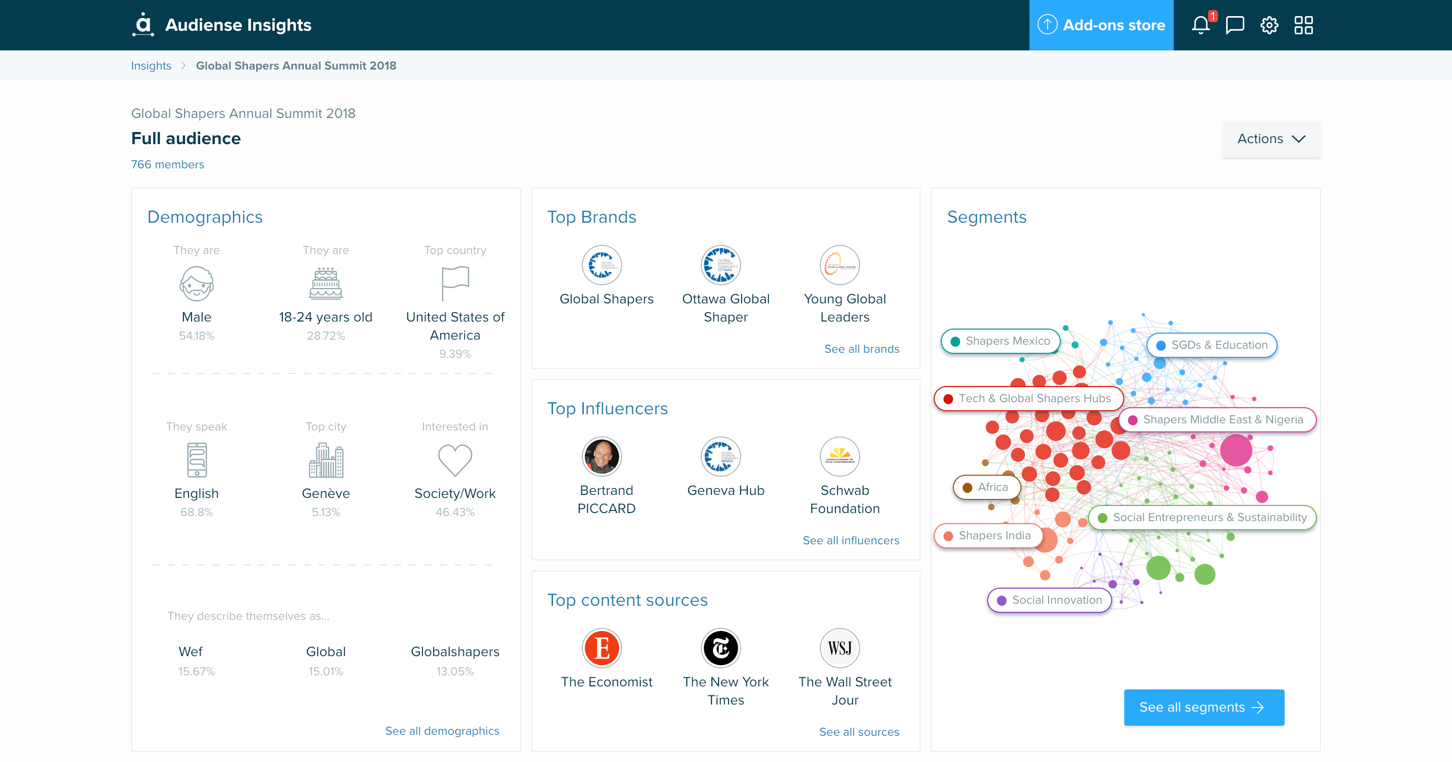 Audiense Insights - Global Shappers - Summit 2018 - Aperçu complet de l'audience