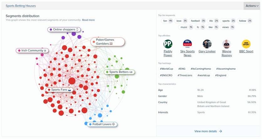 Audiense Insights - Maisons de paris sportifs Audience BreakDown - Segments