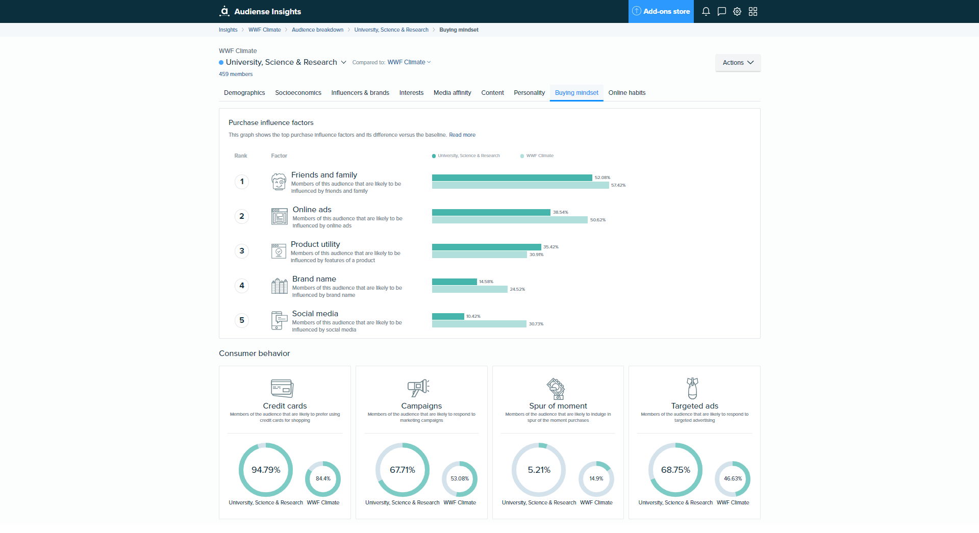 Audiense Insights - WWF Climate Conversation - 2019 - Buying Mindset - Segment universitaire de la science et de la recherche