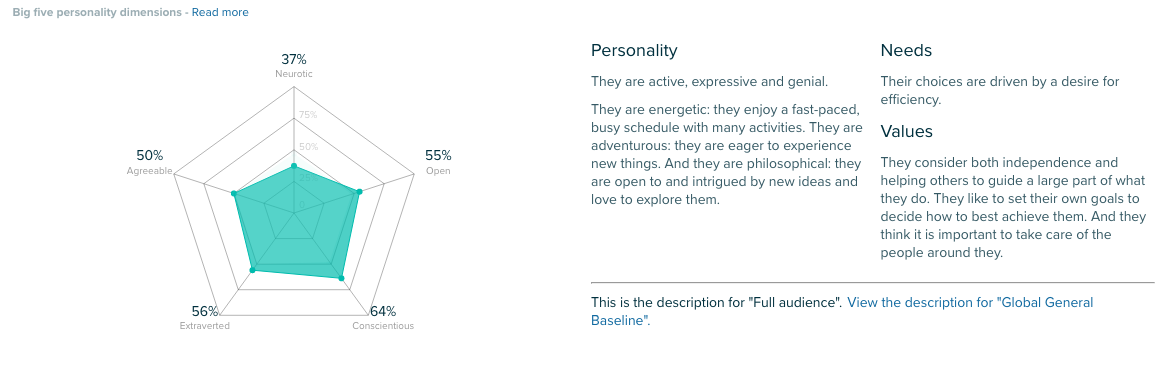 Audiense - La connaissance de la personnalité grâce à IBM Watson