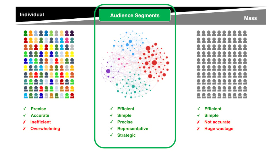 David Bole - Trouver un juste milieu entre la personnalisation et les audiences de masse