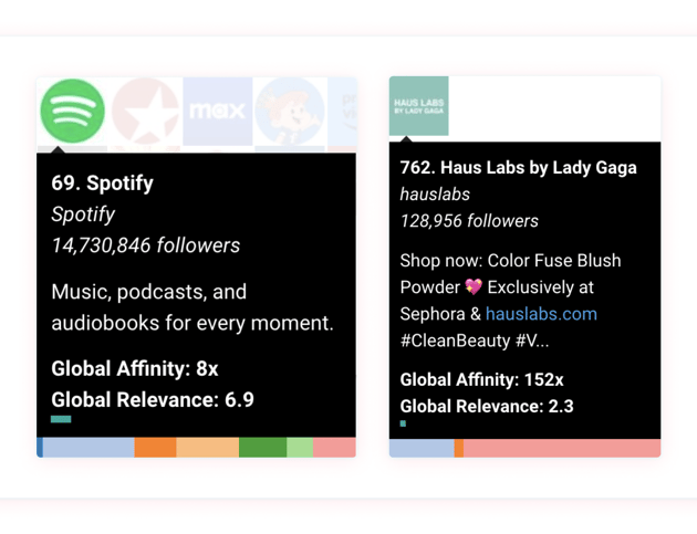 Audiense blog - Spotify et Haus Labs s'associent à Wicked