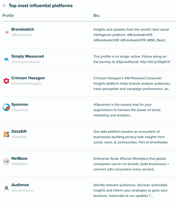Audiense Insights - Social Intelligence - Top platforms