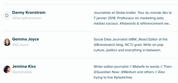 Audiense Insights - Social Intelligence - Top journalistes