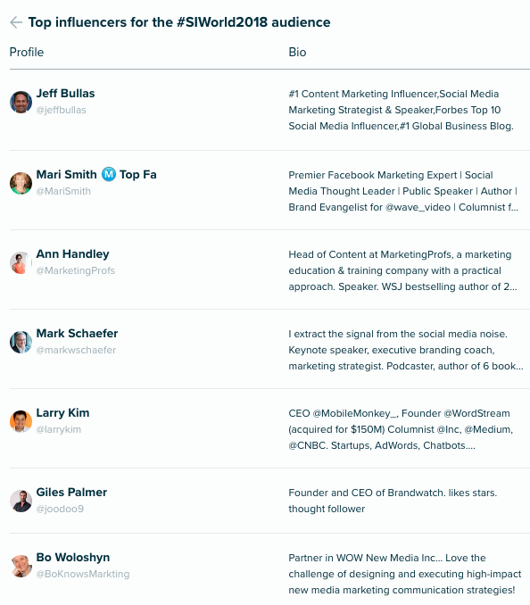 Audiense Insights - Social Intelligence - Top influenceurs #SIWorld2018