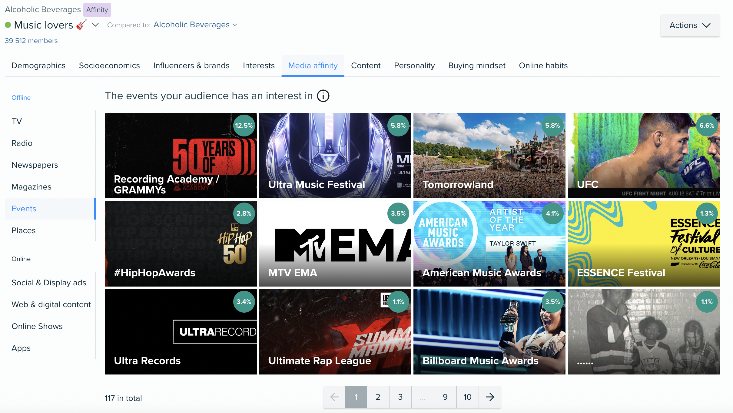 Audiense blog - Audiense blog - Segments de mélomanes - Media affinity - Events