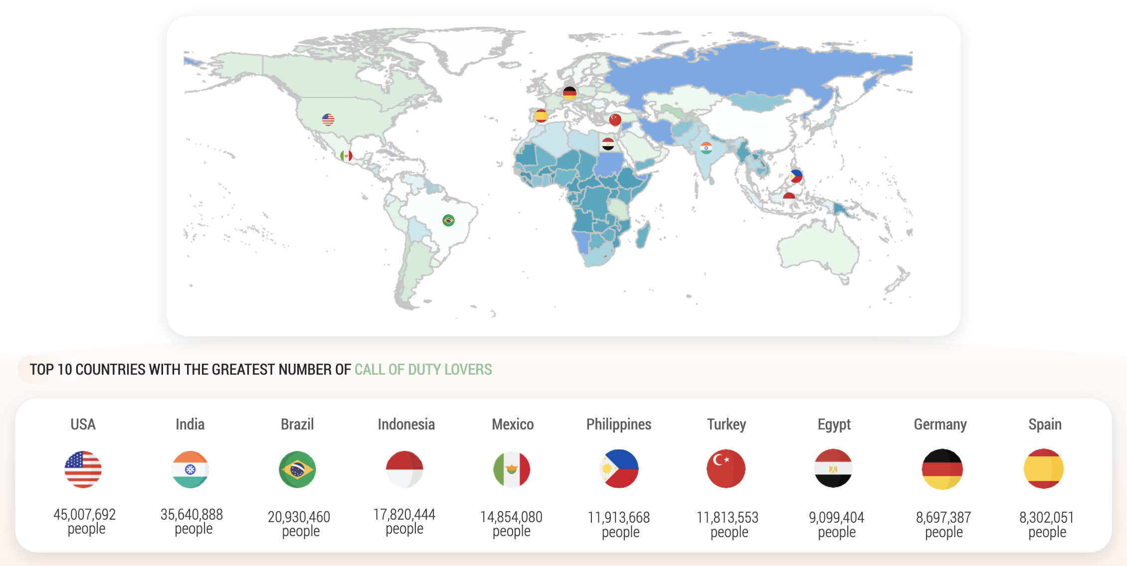 Audiense blog - Call of Duty : à la conquête de nouveaux publics - 10 premiers pays