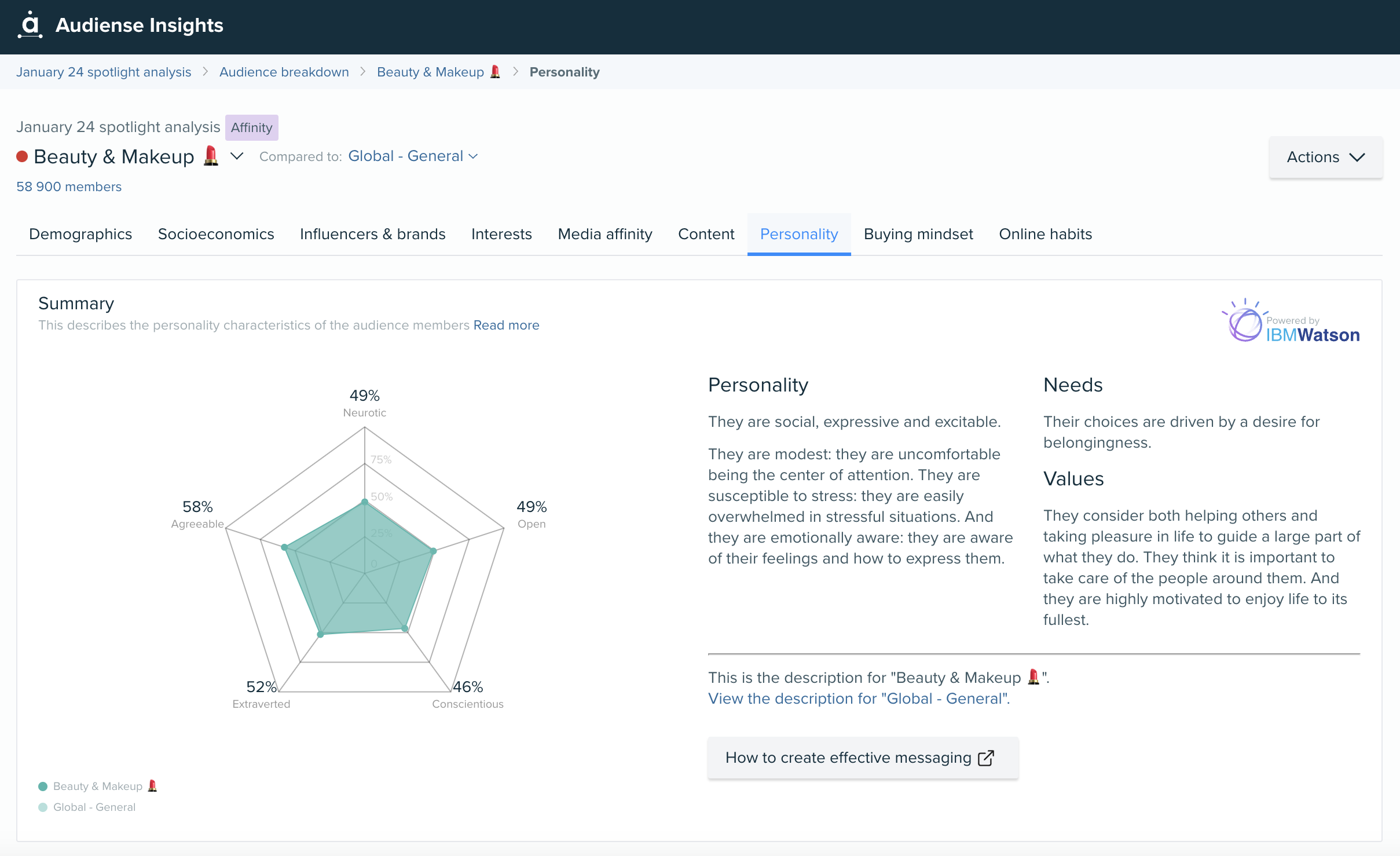 Audiense blog - Personality Insights - Audiense Insights