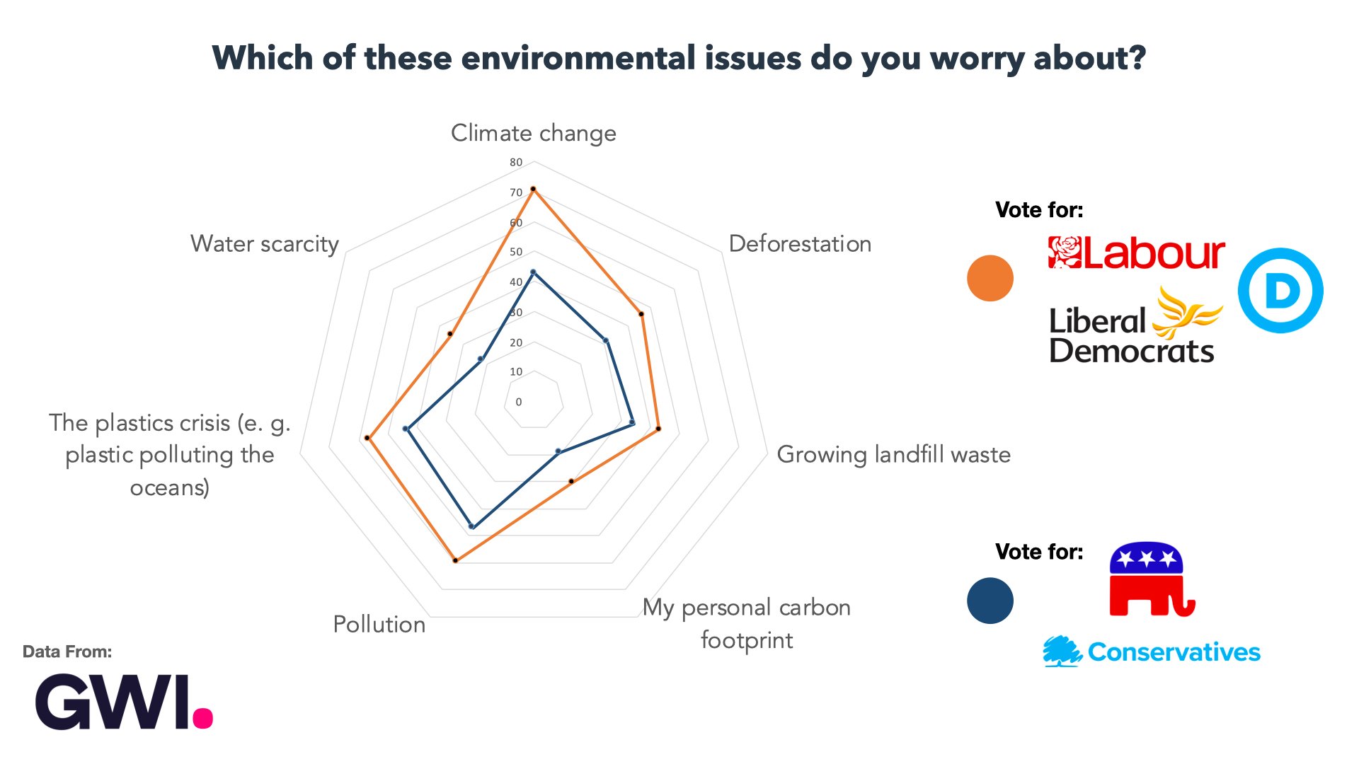 Audiense blog - Lesquels de ces problèmes environnementaux vous préoccupent ?