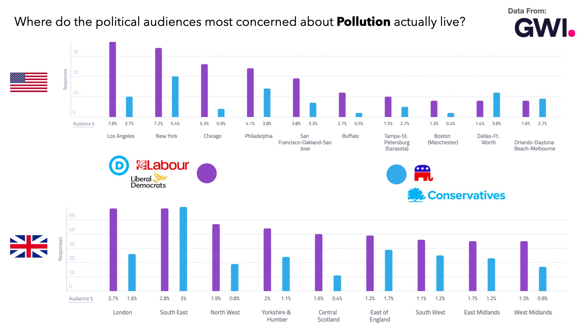 Audiense blog - Où vit le public politique le plus concerné par la pollution ?