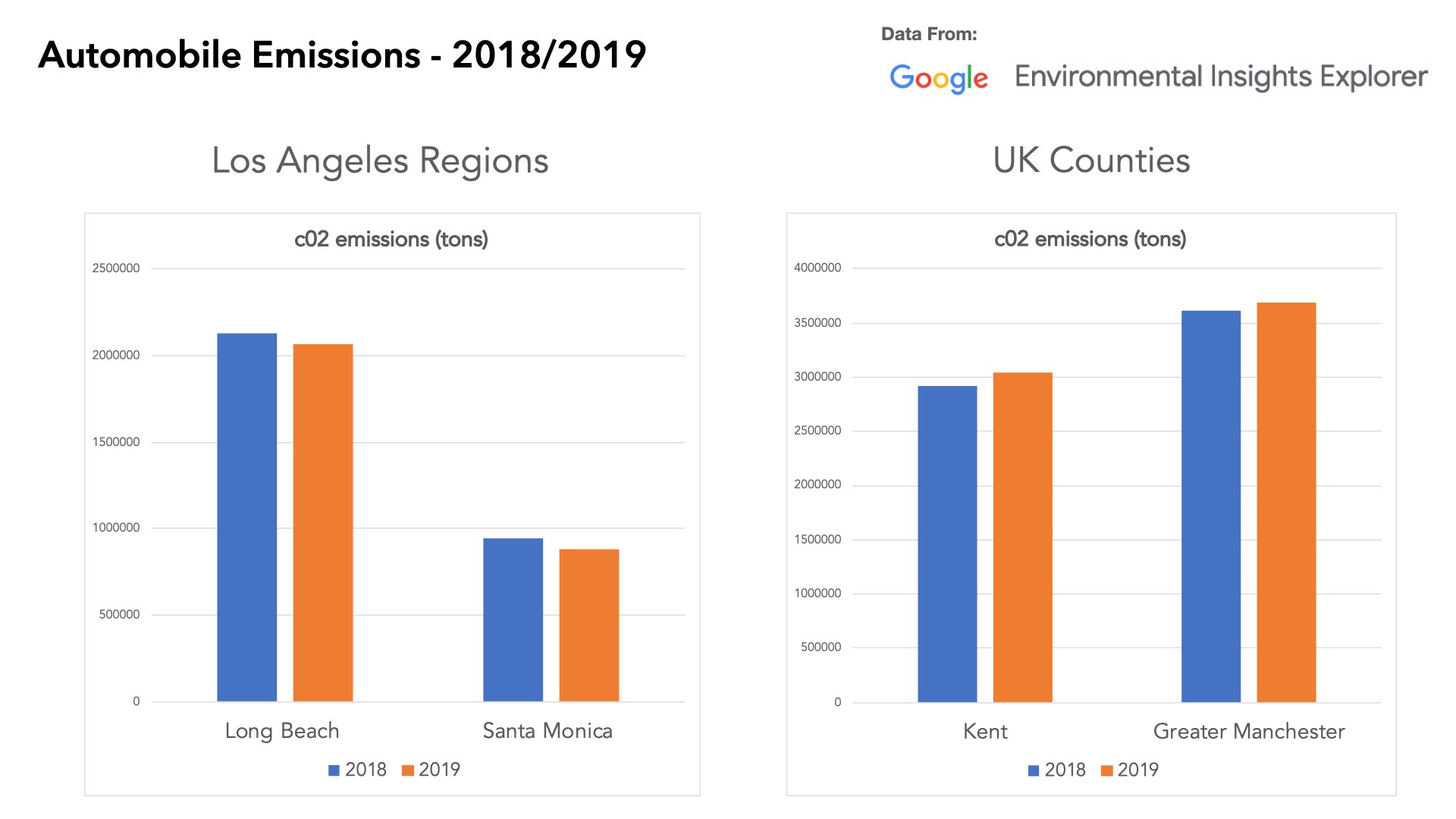 Audiense blog - Emissions automobiles - 2018-1019