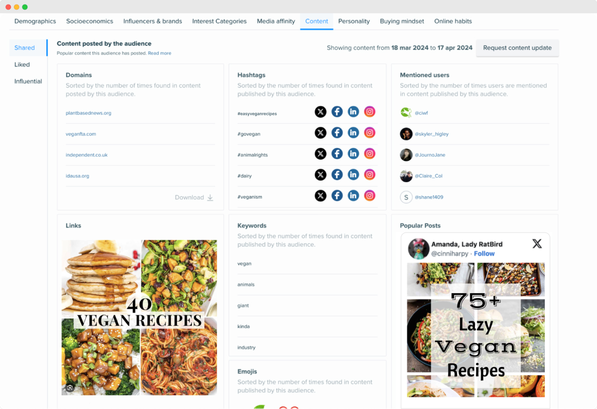 Tableau de bord Audiense insights - onglet contenu