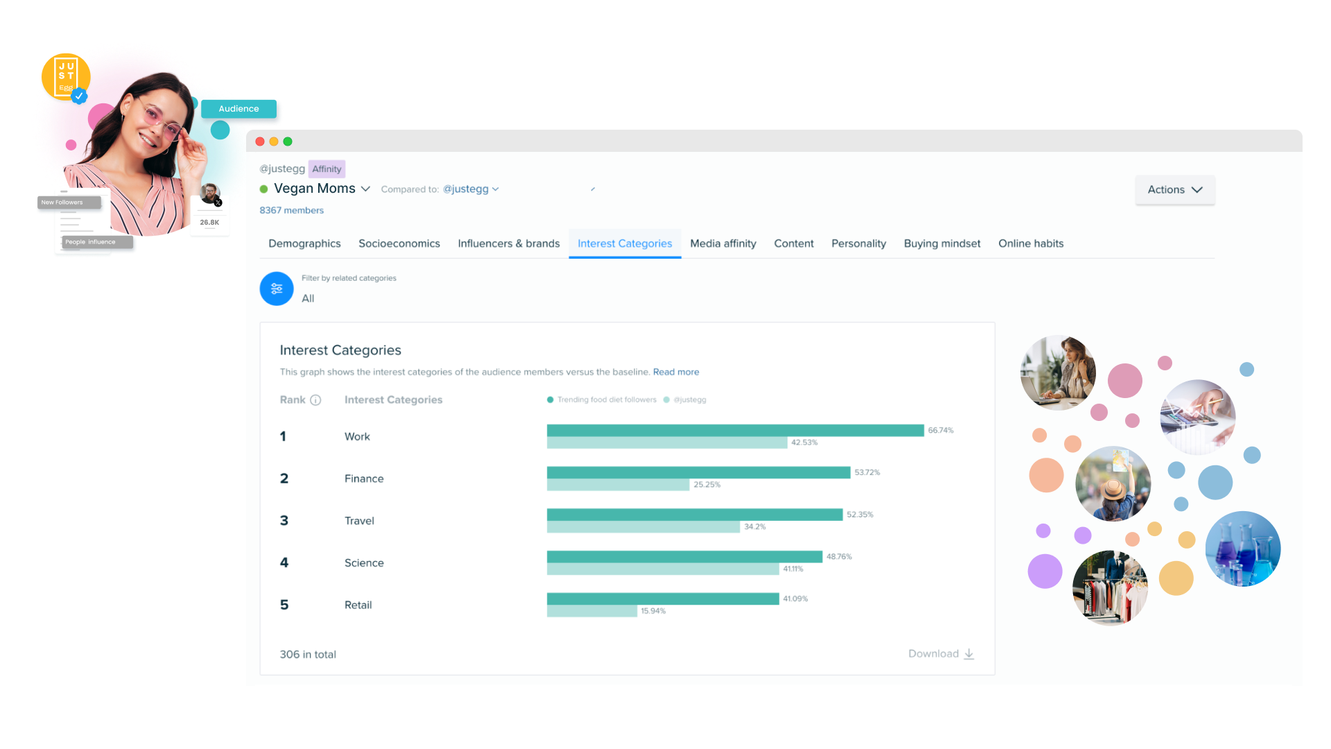 Segment des mères végétaliennes - Audiense Insights
