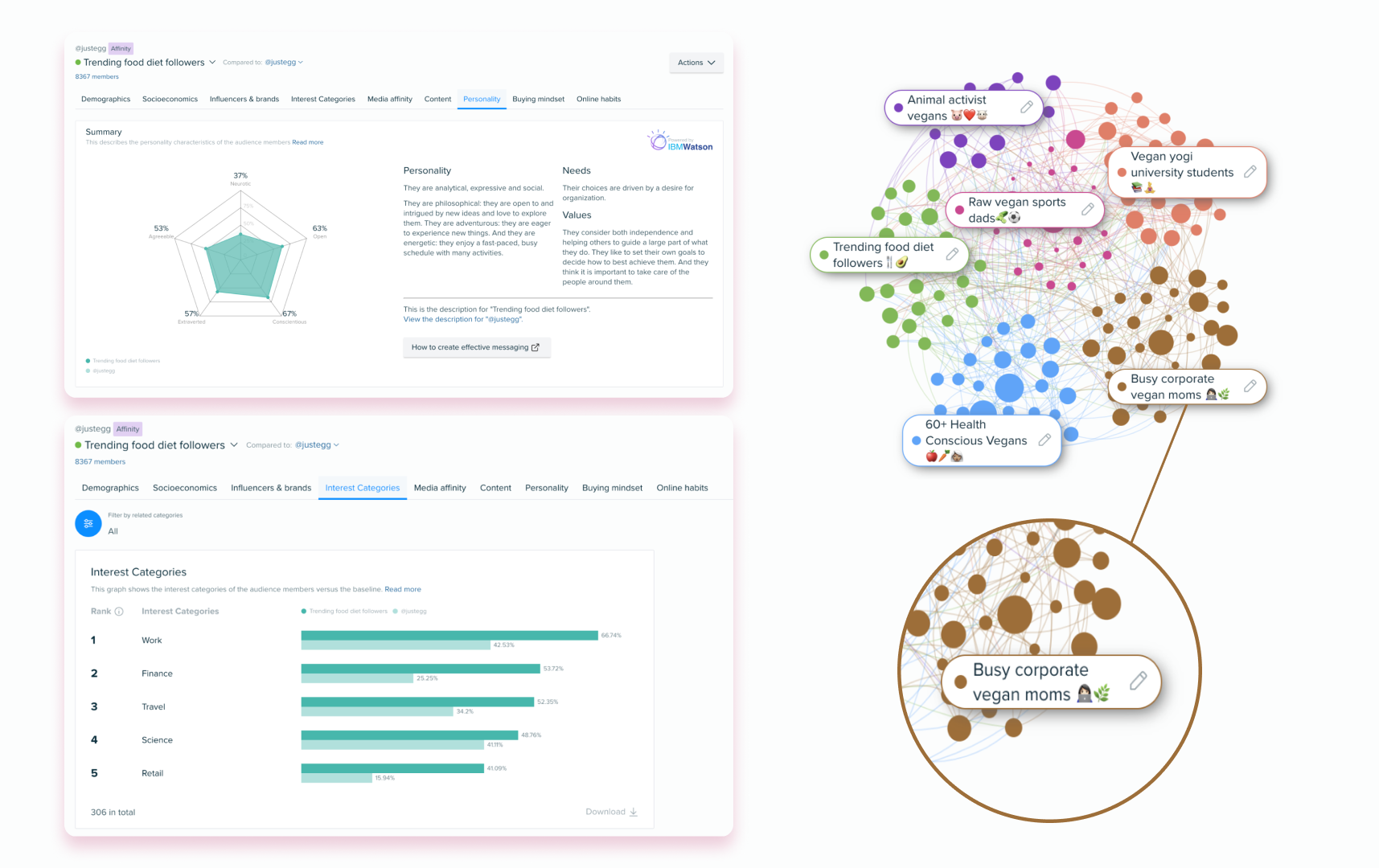 Pitch deck - l'intelligence de l'audience pour gagner des pitchs