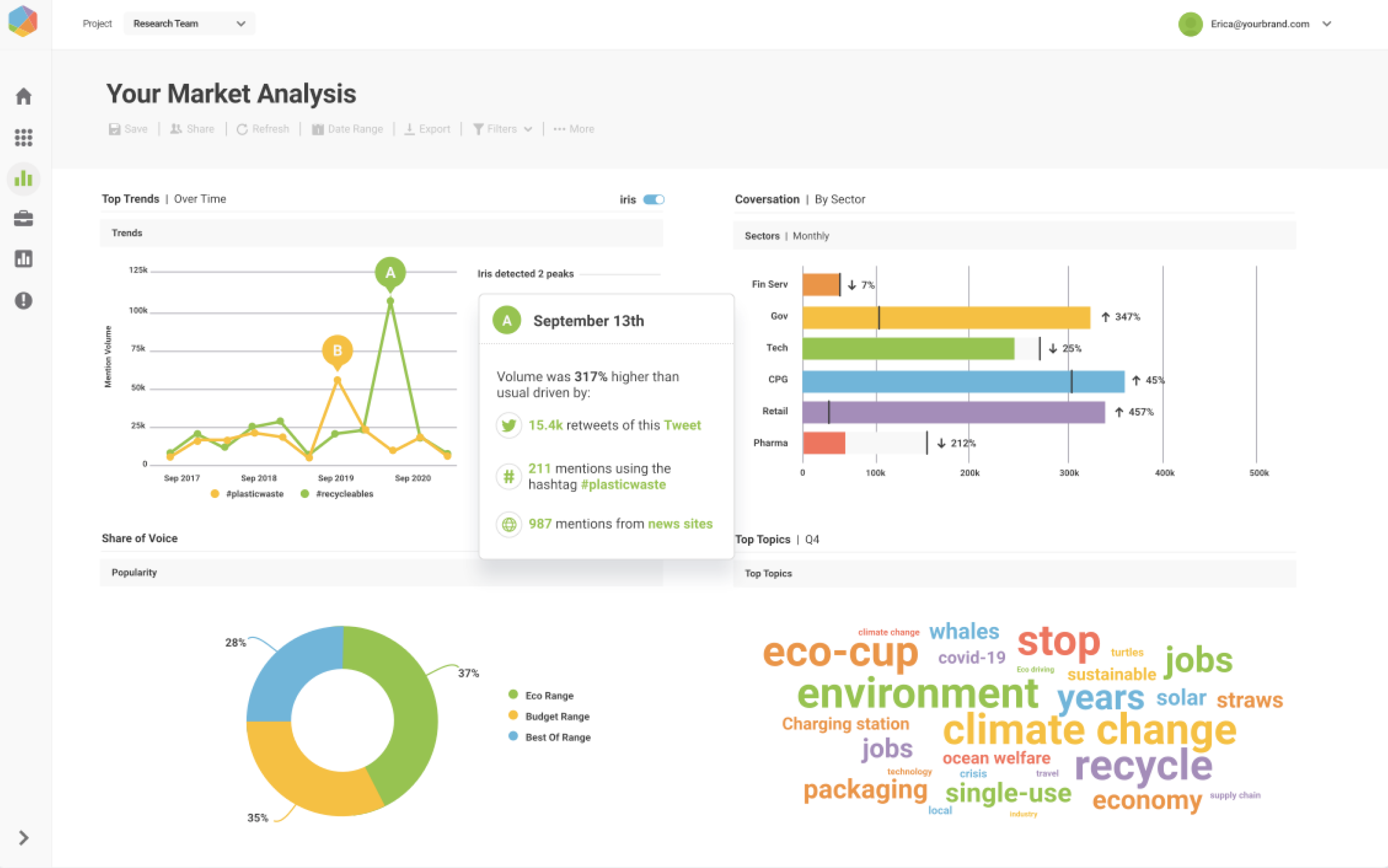 Blog Audiense - Brandwatch