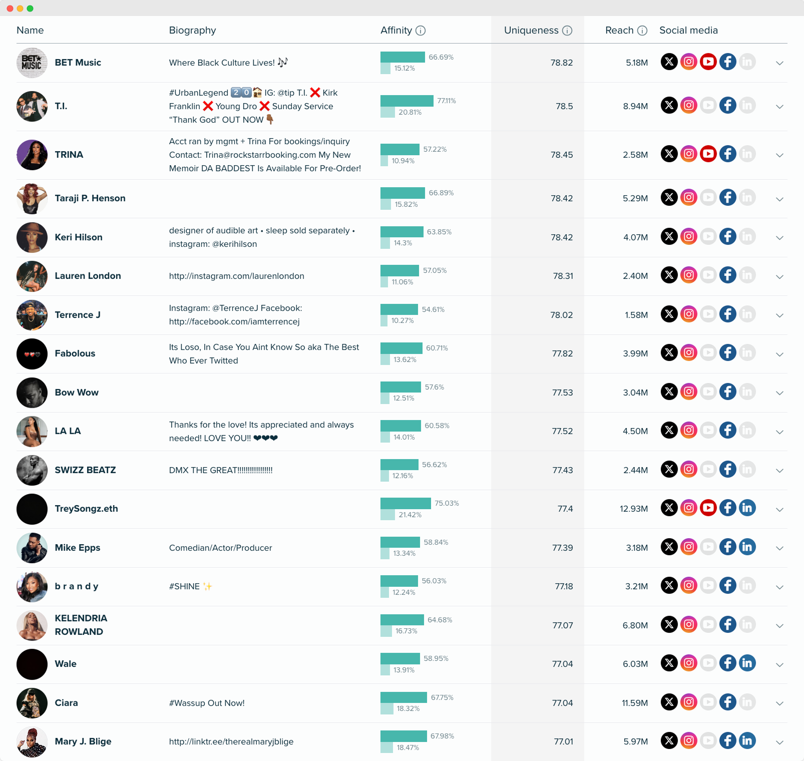 Audiense blog - image - audience de Subway - influenceurs