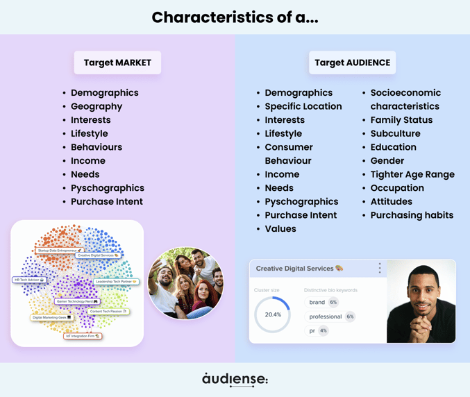 Audiense blog - Image_Target_market_vs_Target_audience