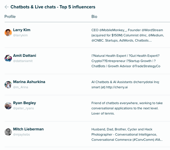 top 5 des influenceurs de chatbots