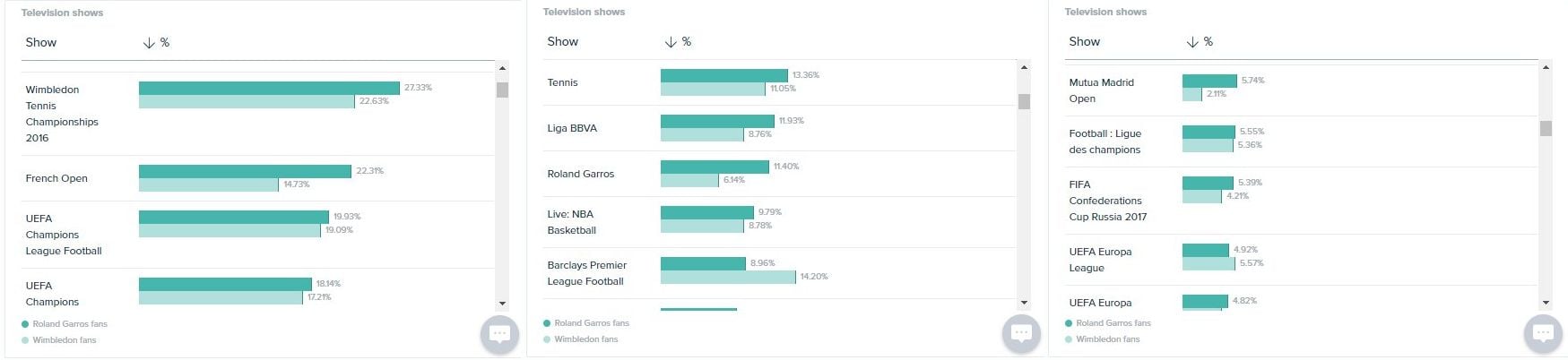 Audiense Insights - Consumer Insights Report - Emissions de télévision 2