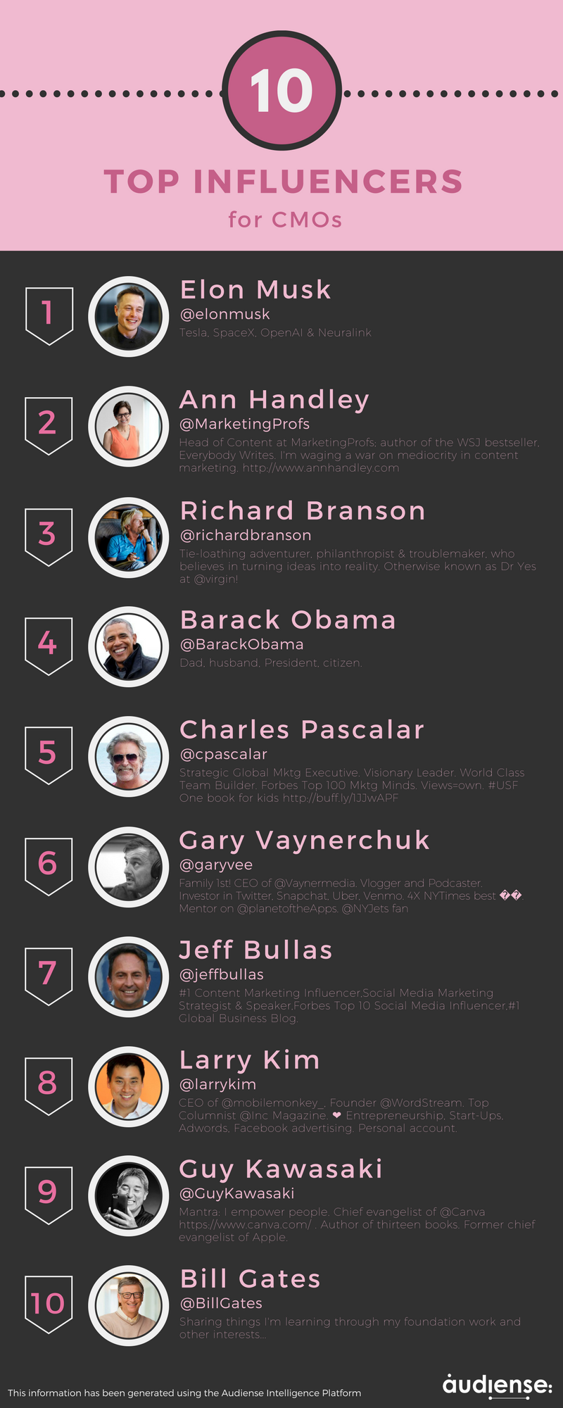 Audiense - Infographie - TOP Influencers pour les CMOs