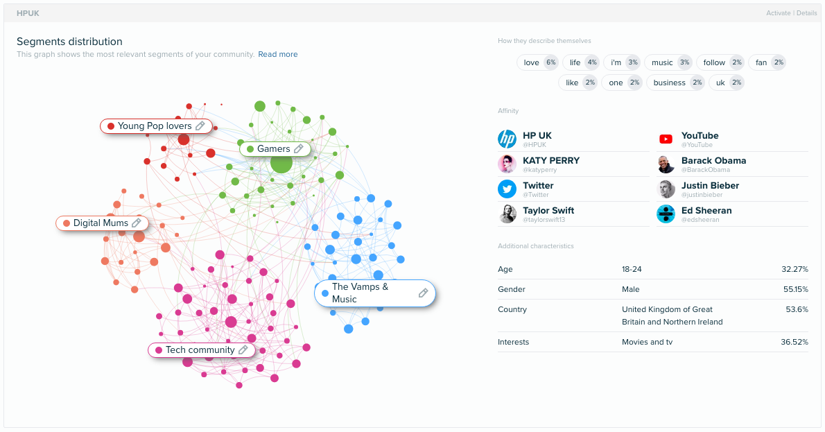 Audiense Insights - HP UK - Rapport d'analyse 1
