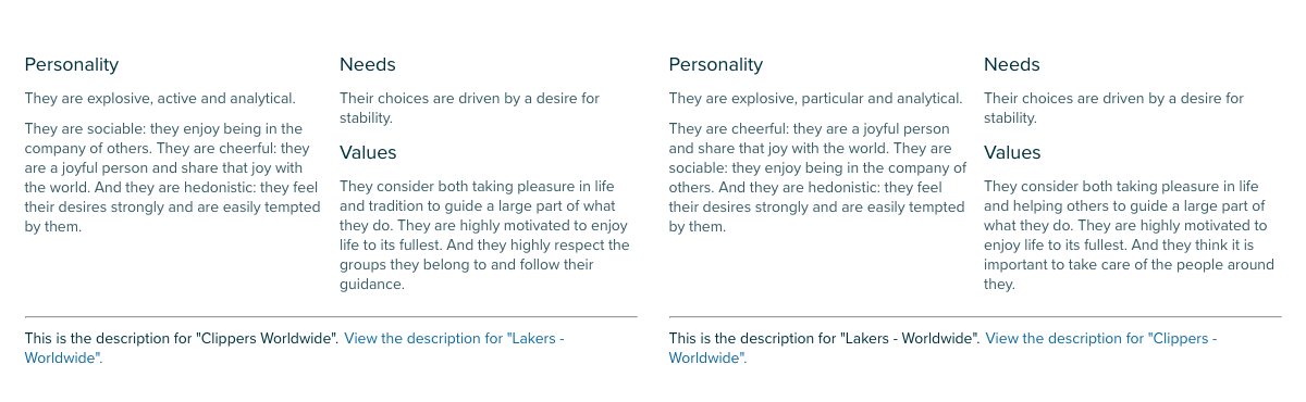 Audiense Insights - Lakers vs Clippers - Les fans des Clippers et des Lakers dans le monde - Personality Insights
