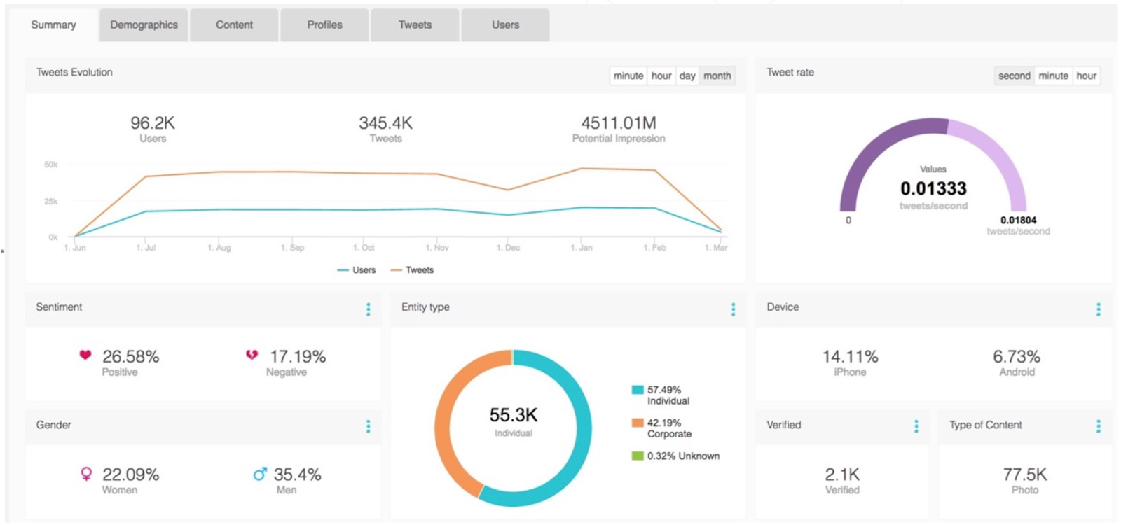 Audiense - Twitter Marketing - Exemple - The Drum - Engaged Community
