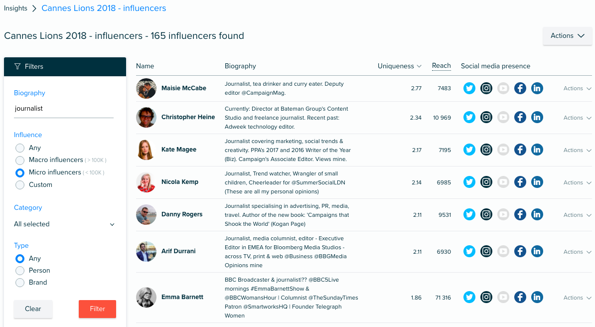 Rapport d'influence Audiense