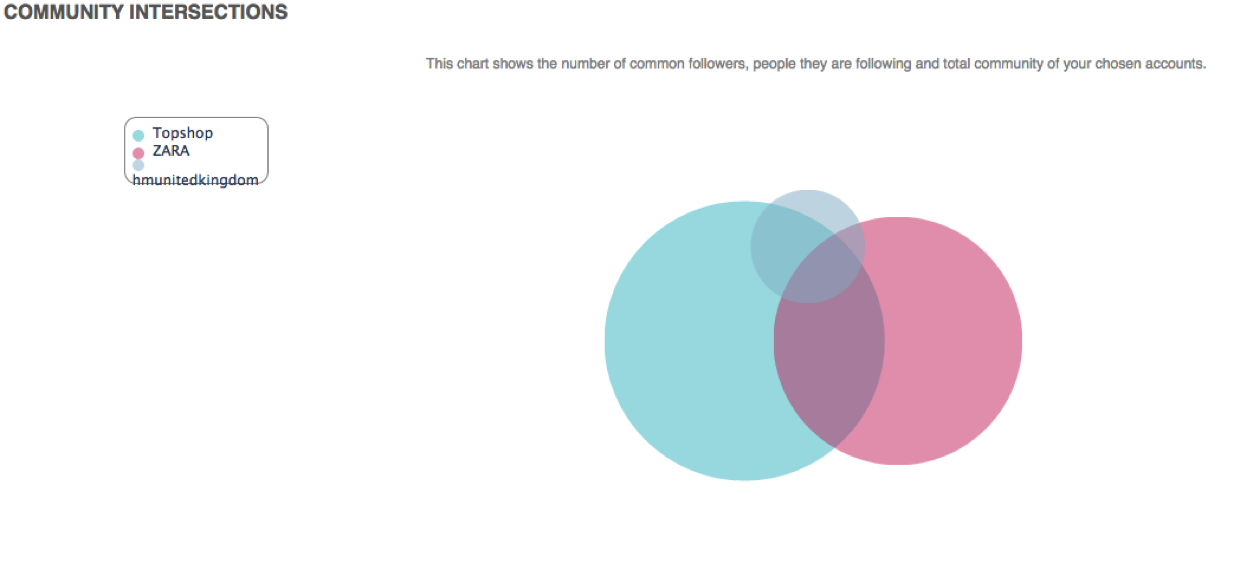 Intersections communautaires