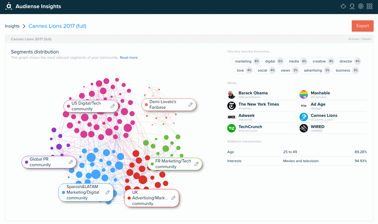 Audiense Insights - Voir Activate en action