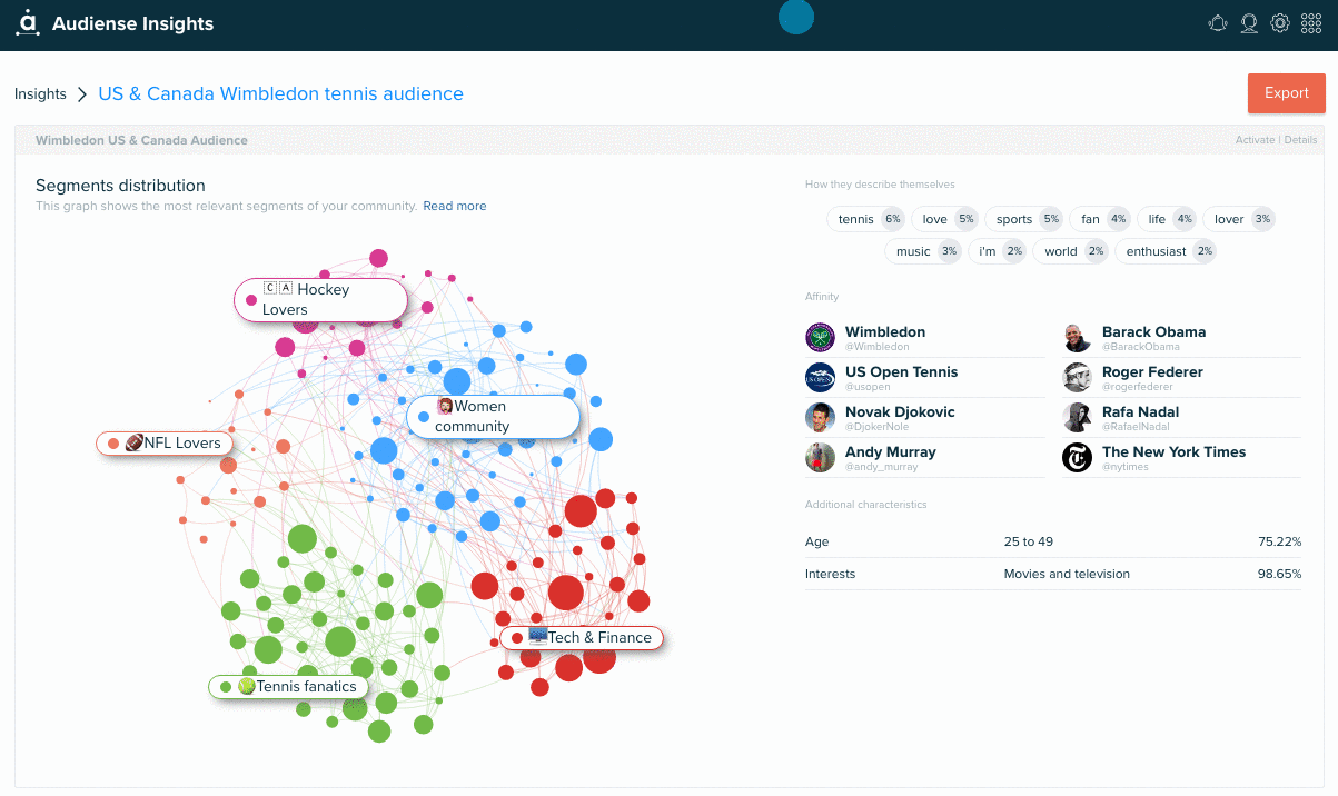 Audiens Insights - Voyez-le en action