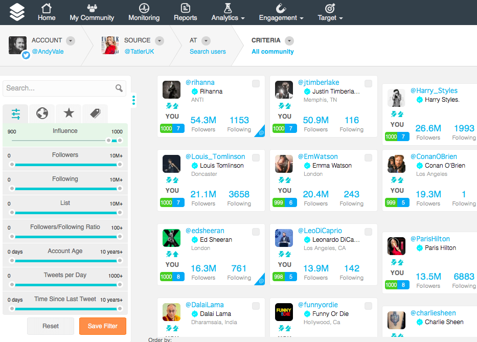 Tatler UK Influenceurs Twitter influenceurs médias sociaux